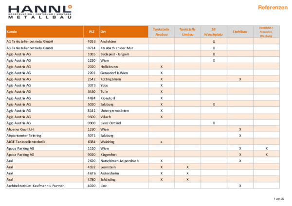 Hannl Metallbau GmbH